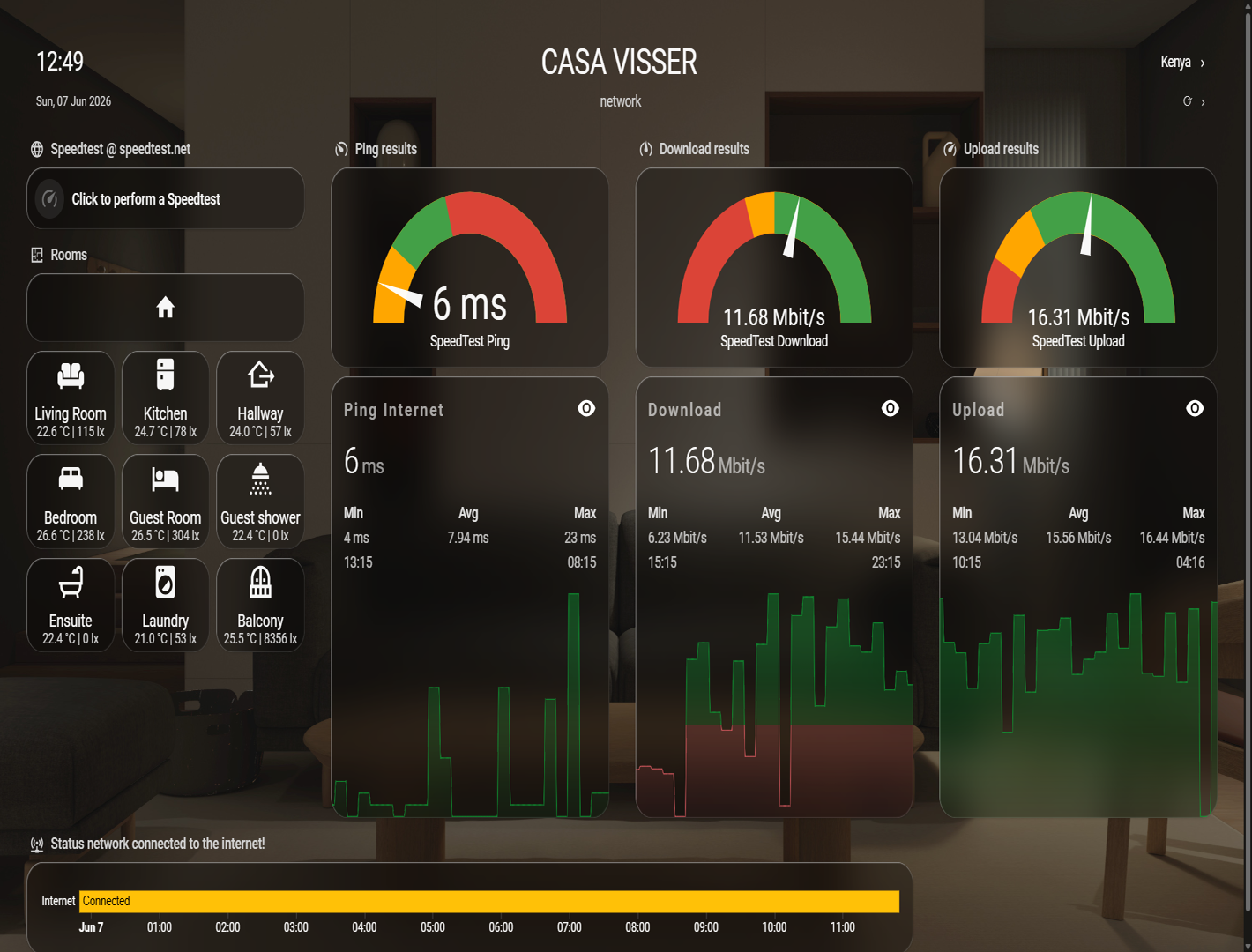 Smart lighting dashboard displaying energy and scene management controls